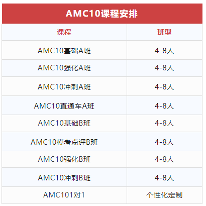 AMC10