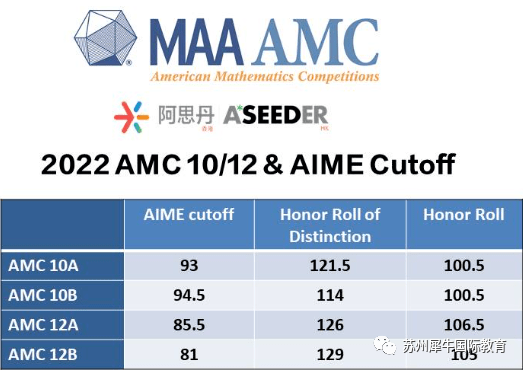 AMC10