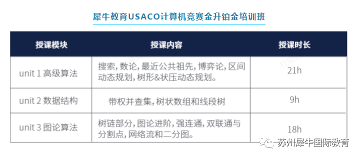 USACO竞赛