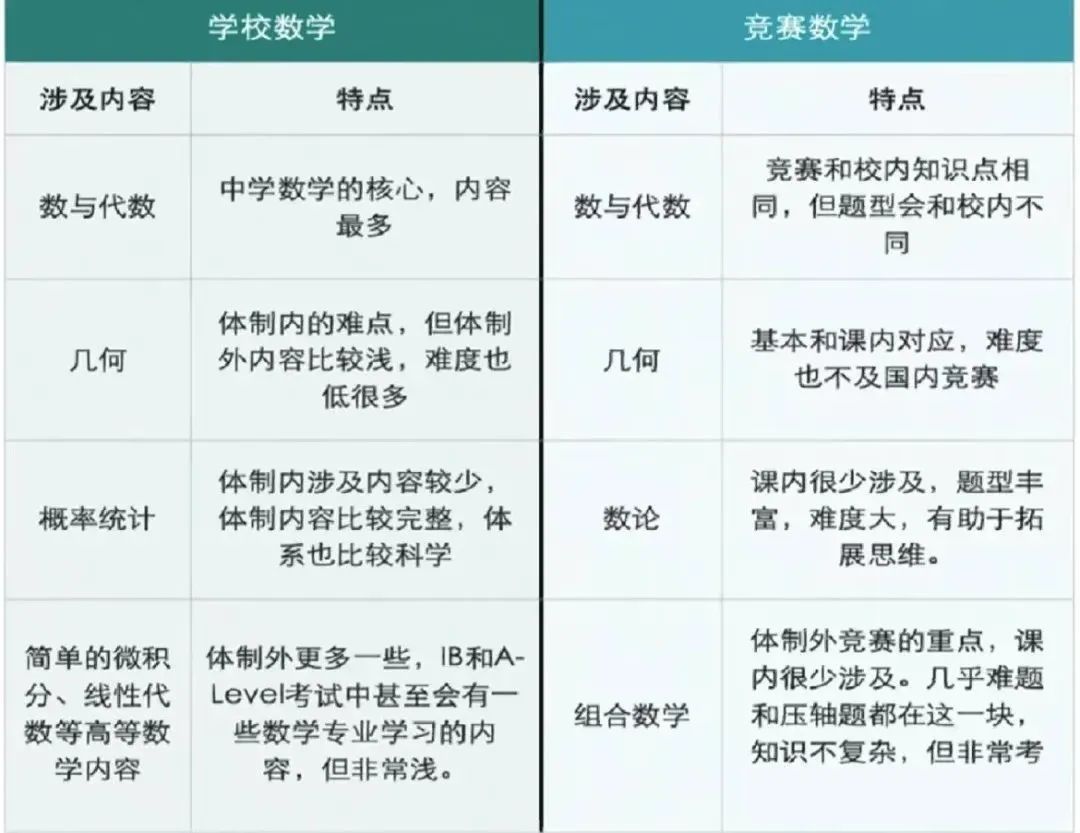 AMC10数学竞赛