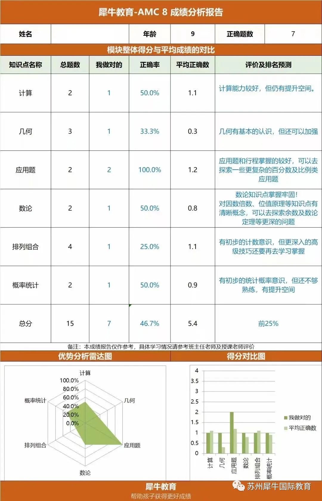 AMC10竞赛