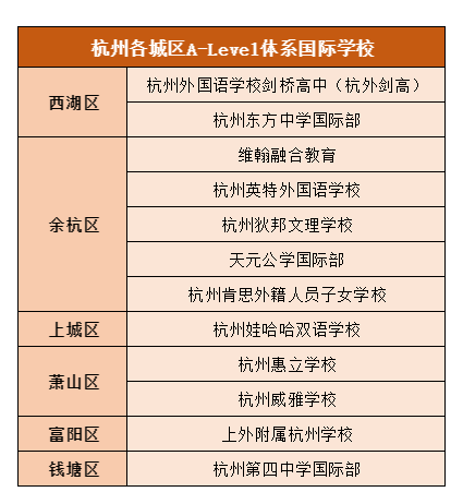 IGCSE课程