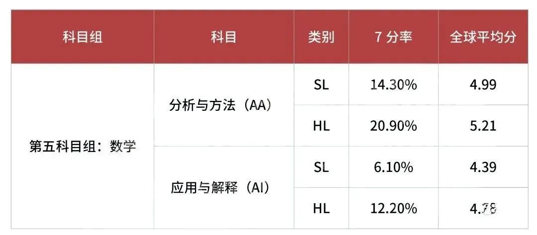 IB数学