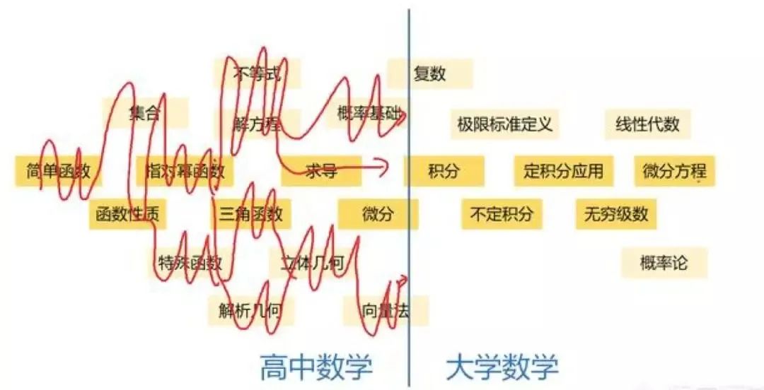 AMC竞赛