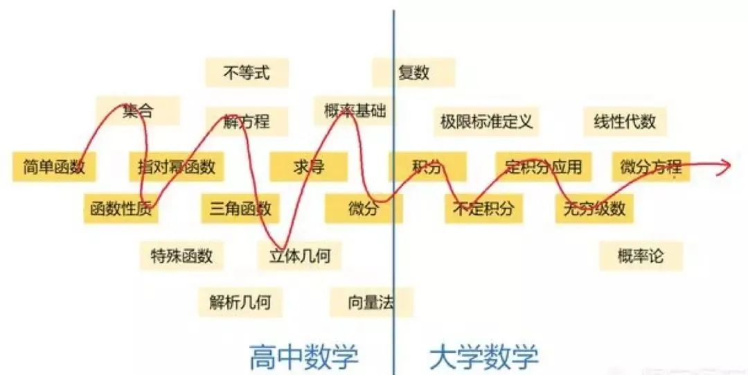 AMC竞赛