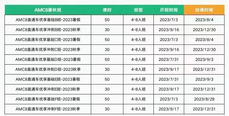AMC10竞赛