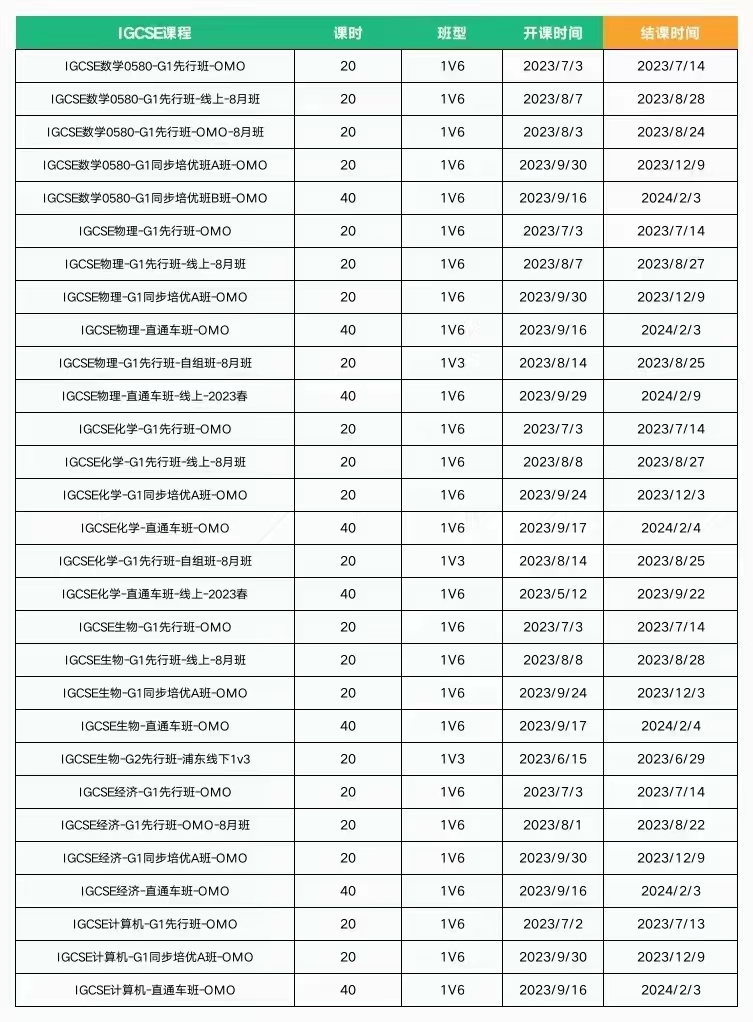 IGCSE经济