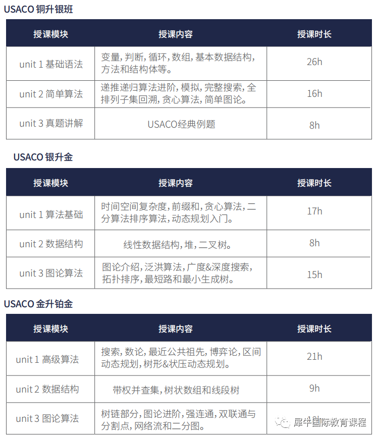 USACO计算机奥赛