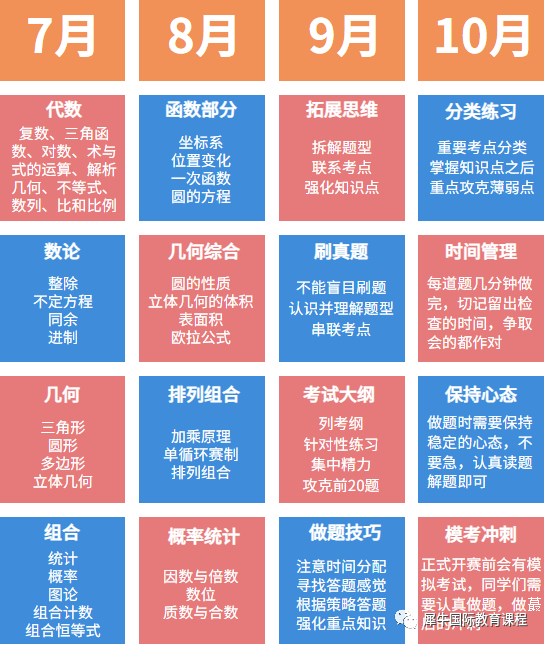 AMC10竞赛