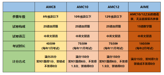 国际竞赛