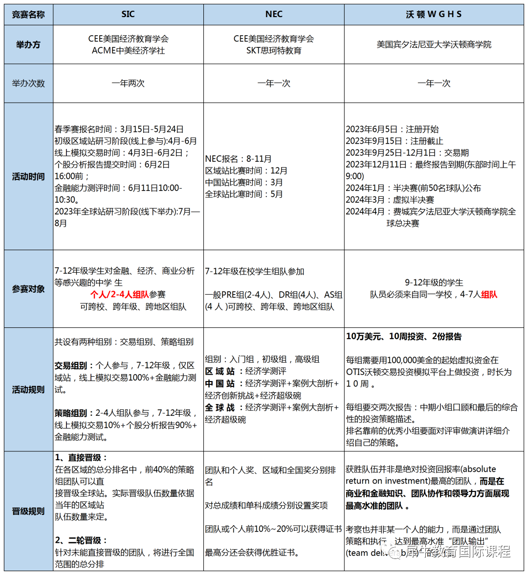 SIC商赛