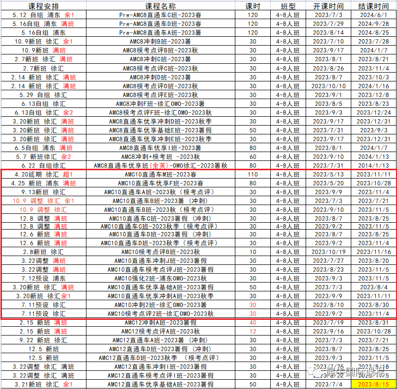 AMC10数学竞赛