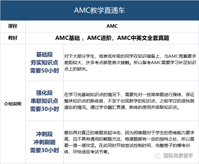 AMC
