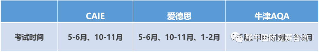 IGCSE课程