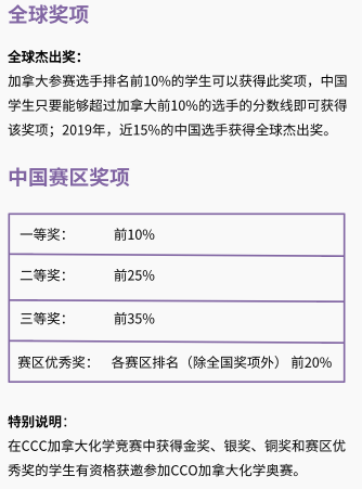 加拿大化学竞赛