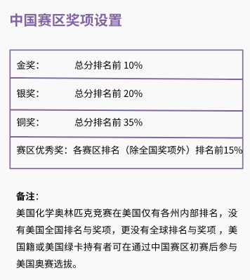加拿大化学竞赛