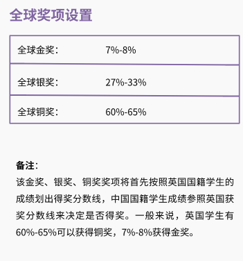 加拿大化学竞赛