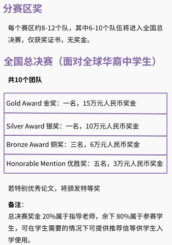 加拿大化学竞赛