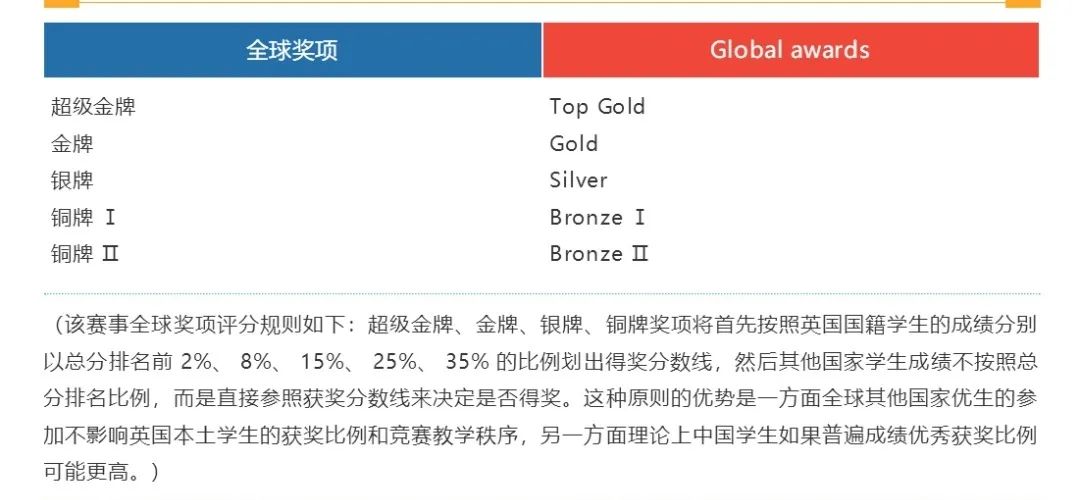 BPhO物理竞赛