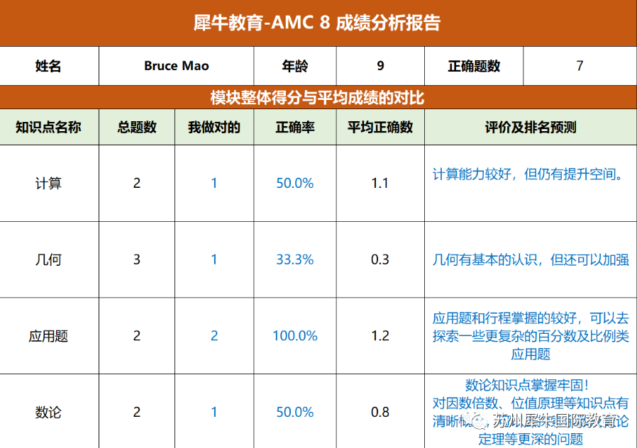 国际数学竞赛