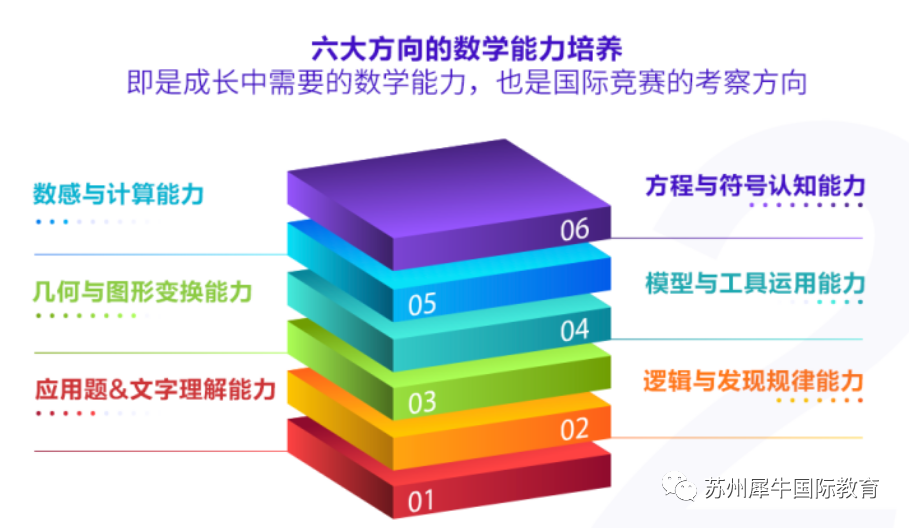 国际数学竞赛