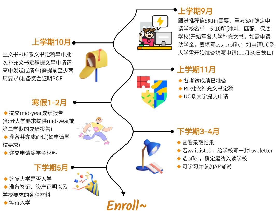 国际竞赛