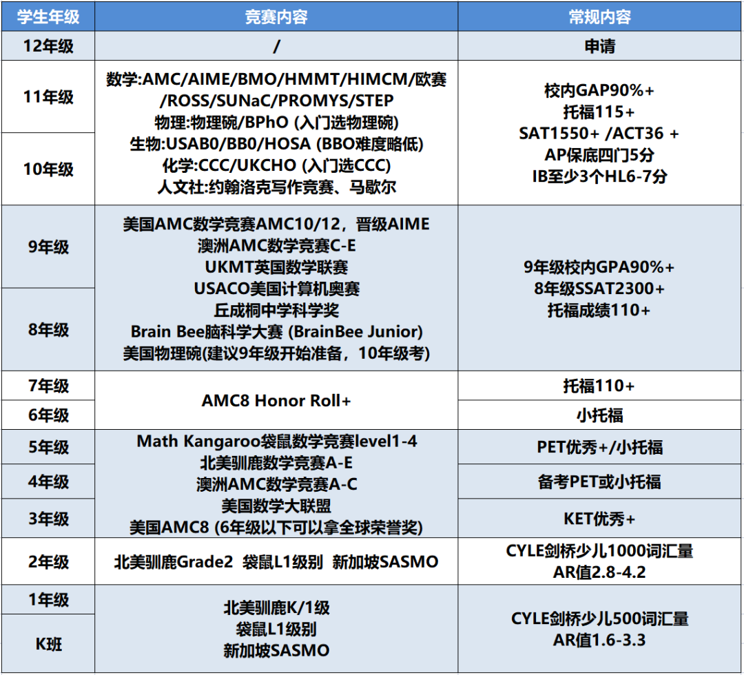 国际竞赛