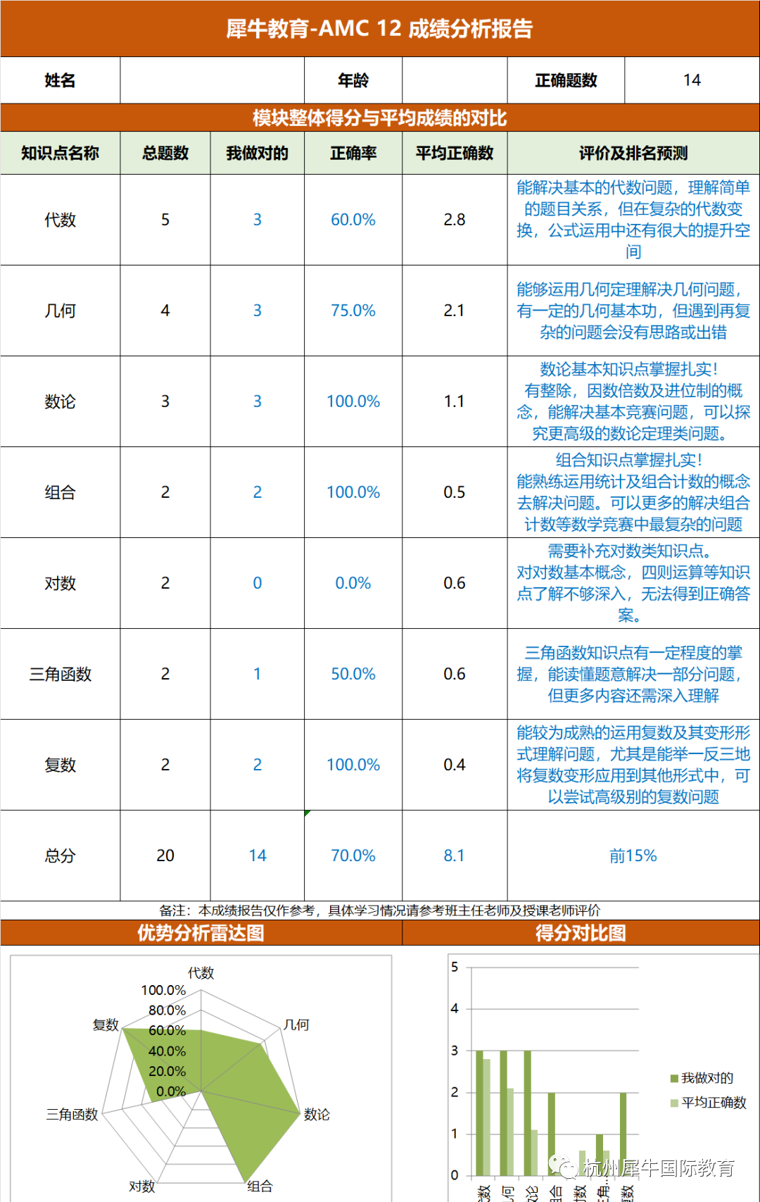 AMC10竞赛