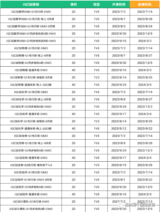 IGCSE课程
