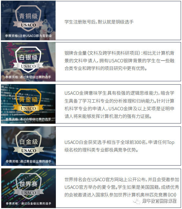 USACO竞赛