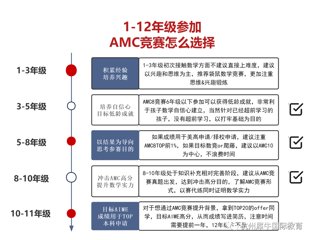 AMC竞赛