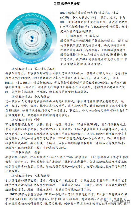 IB课程