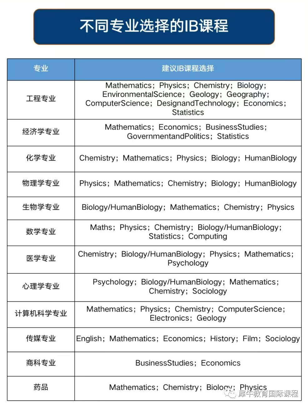 IB课程
