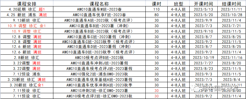 AMC10竞赛