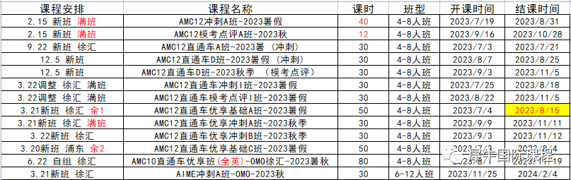 AMC12竞赛