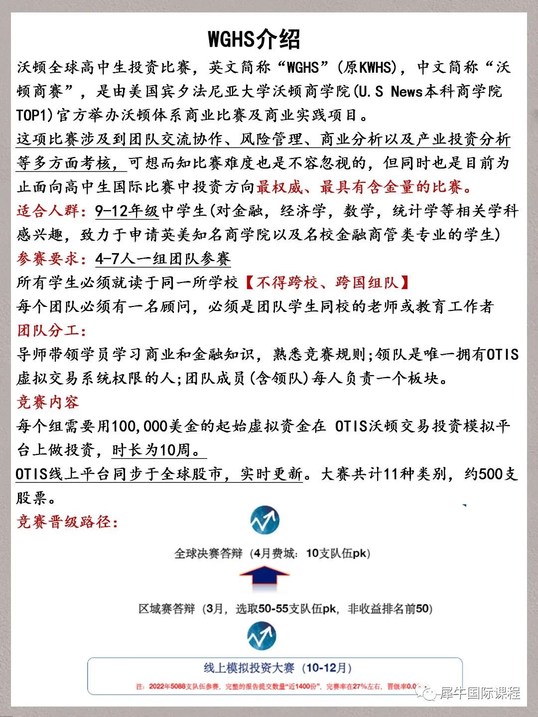 国际商赛