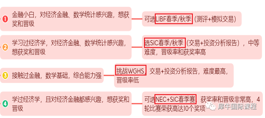 国际商赛