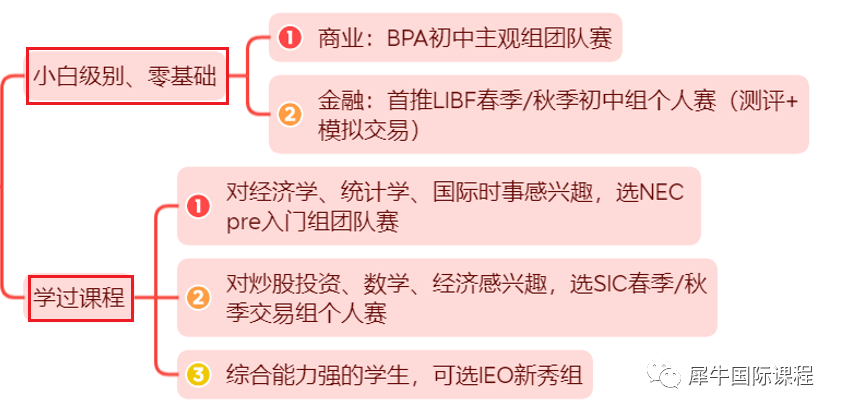 国际商赛