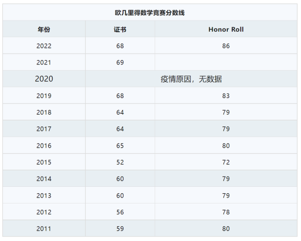 欧几里得数学竞赛