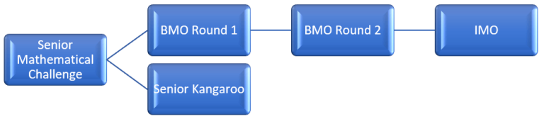 BMO竞赛