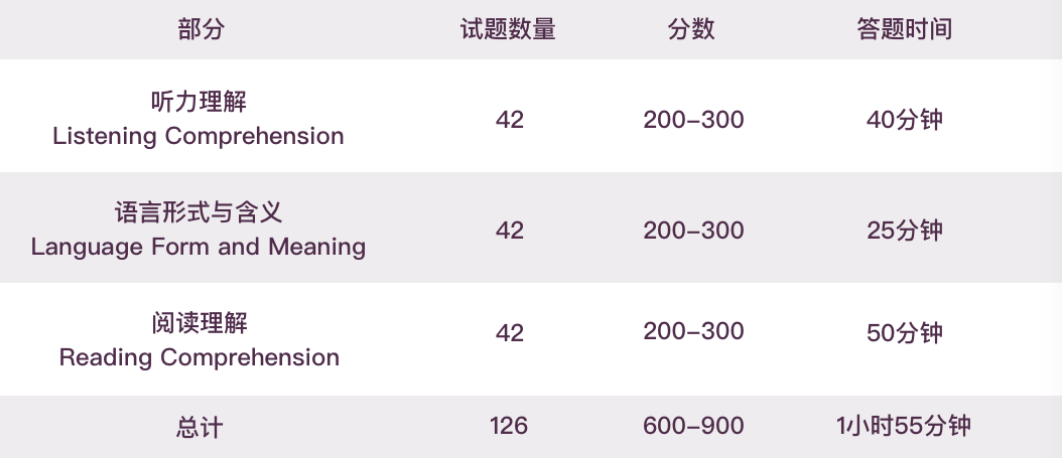 小托福