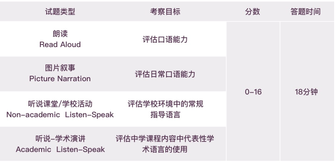 小托福