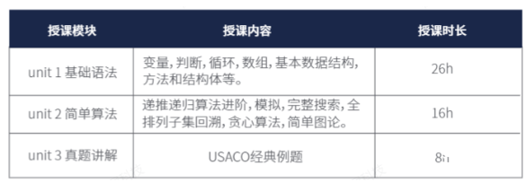 USACO计算机竞赛