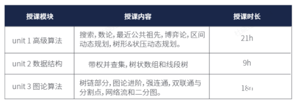 USACO计算机竞赛