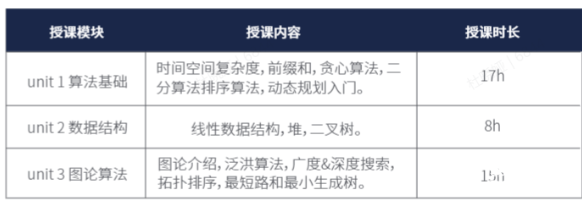 USACO计算机竞赛