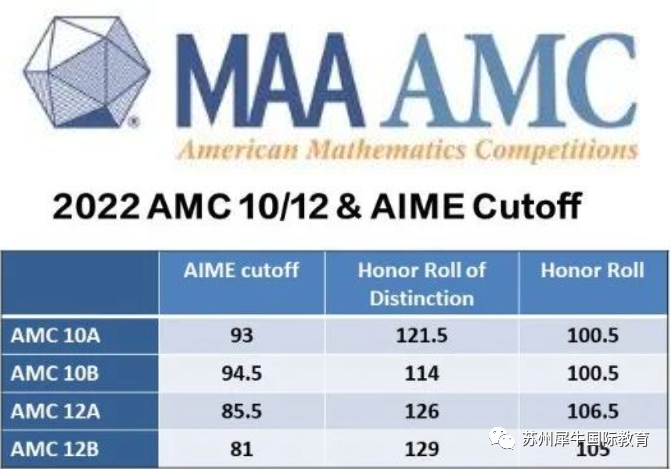 AMC10竞赛