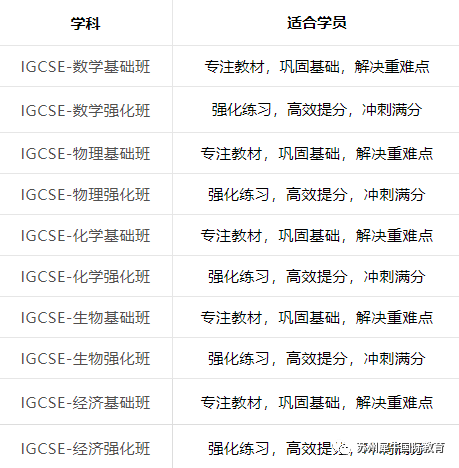 IGCSE课程