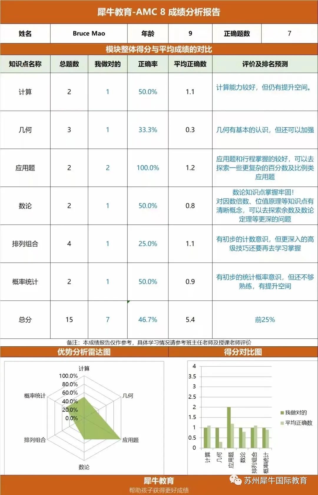 AMC竞赛