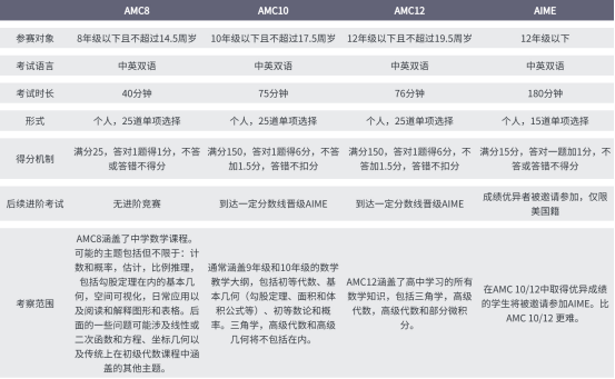国际数学竞赛