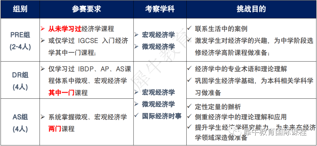 国际竞赛